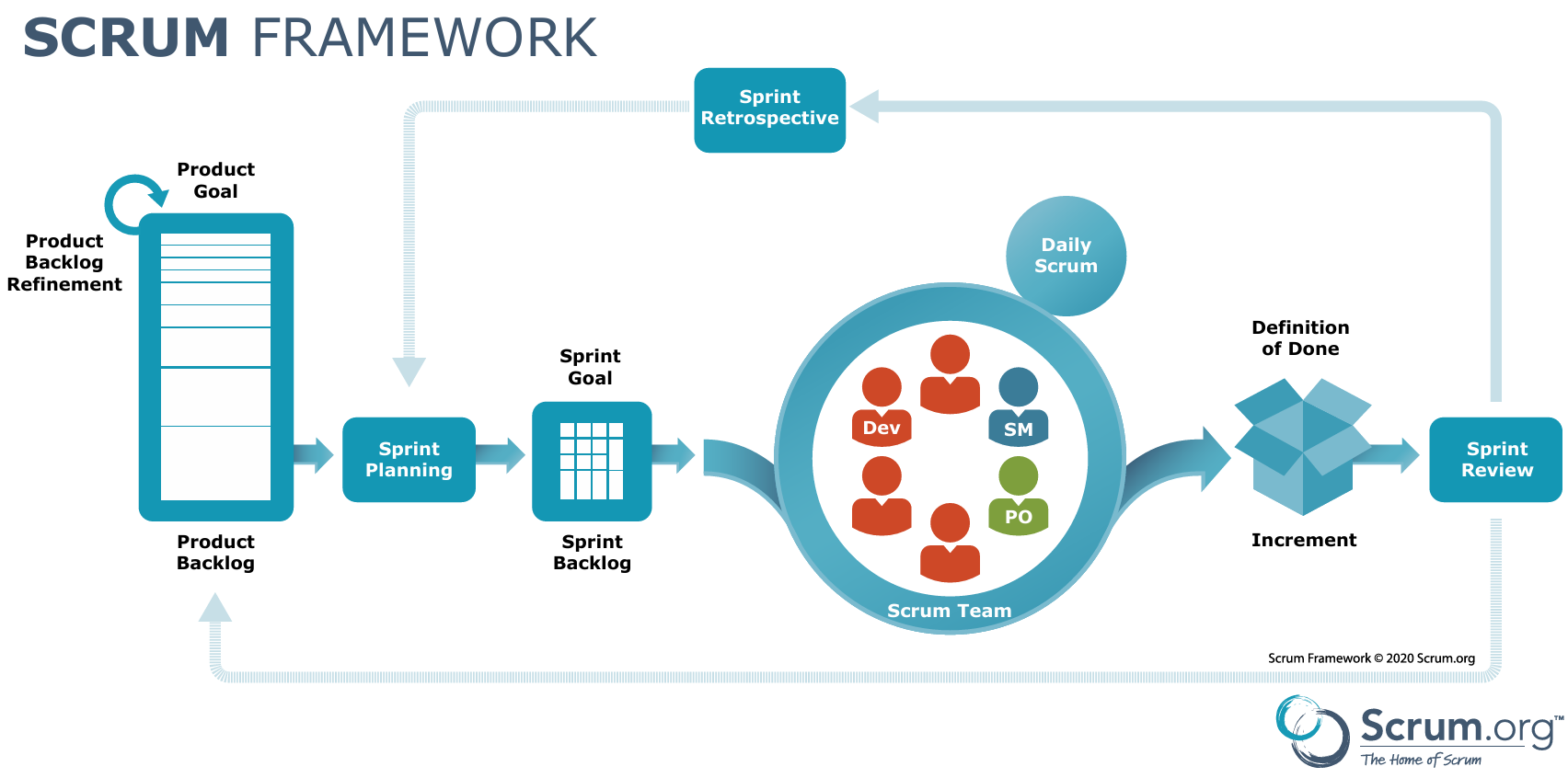 Scrum framework