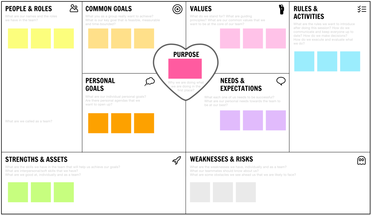Team canvas